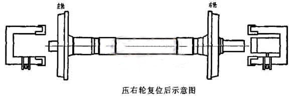 輪對壓裝機