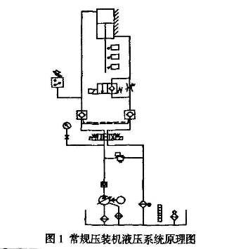 壓裝機